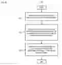 Fig. 09 - Method and apparatus for supporting distributed deductive closures using multidimensional result cursors