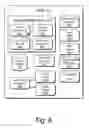 Fig. 07 - Personalized media charts