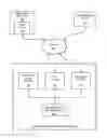 Fig. 01 - Methods and apparatus for presentation of software as a service applications