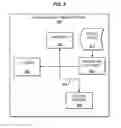 Fig. 10 - Methods and apparatus for presentation of software as a service applications