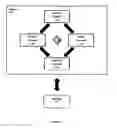 Fig. 02 - Method and apparatus for an electronic environment for legal services having a dynamic workspace to prepare and exhibit the same