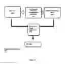 Fig. 07 - Method and apparatus for an electronic environment for legal services having a dynamic workspace to prepare and exhibit the same