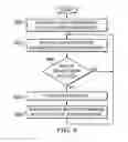 Fig. 07 - Agent system for reducing server resource usage