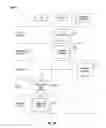Fig. 06 - Remote server environment