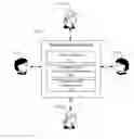 Fig. 01 - Relationship management in a social network service
