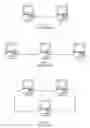 Fig. 02 - Method for improving peer to peer network communication