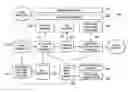 Fig. 01 -  MANAGEMENT, ANALYTICAL AND DISTRIBUTION TOOL FOR DELIVERING CONTENT TO SOCIAL MEDIA NETWORKS