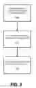 Fig. 04 - Secure processing systems and methods