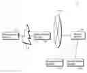 Fig. 01 - Health care system