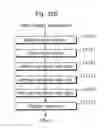 Fig. 33 - Health care system