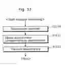 Fig. 34 - Health care system