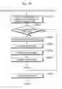 Fig. 77 - Health care system