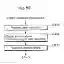 Fig. 82 - Health care system