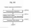 Fig. 94 - Health care system