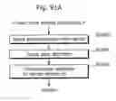 Fig. 96 - Health care system