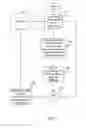 Fig. 02 - Automated regression failure management system