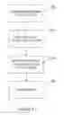 Fig. 03 - Method and systems for a dashboard testing framework in an online demand service environment