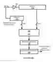 Fig. 08 - Global Navigation Satellite System (GLONASS) data bit edge detection