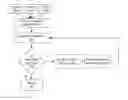 Fig. 01 - User augmented reverse engineering