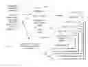 Fig. 01 - Synthetic partitioning for imposing implementation design patterns onto logical architectures of computations