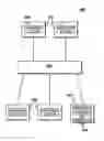 Fig. 01 - Fair share scheduling based on an individual user's resource usage and the tracking of that usage