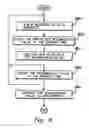 Fig. 09 - Fair share scheduling based on an individual user's resource usage and the tracking of that usage