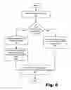 Fig. 07 - Resource data configuration for media content access systems and methods