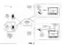 Fig. 02 - Retrieving service provider information and channel map via internet protocol connections