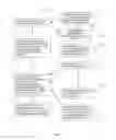 Fig. 02 - ROLE POLICY MANAGEMENT