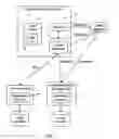 Fig. 02 - System and method for handling personal identification information