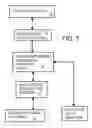 Fig. 06 - Null-packet transmission from inside a firewall to open a communication window for an outside transmitter