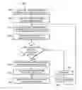 Fig. 01 - Method and system for automatic invariant byte sequence discovery for generic detection