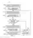 Fig. 03 - Method and system for automatic invariant byte sequence discovery for generic detection