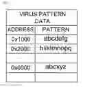 Fig. 06 - Anti-malware device, server, and method of matching malware patterns