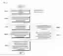 Fig. 09 - Anti-malware device, server, and method of matching malware patterns