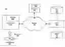 Fig. 01 - Sharing and lending of digital content