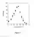 Fig. 08 - ENZYMES AND METHODS FOR HYDROLYSING PHENYLUREAS, CARBAMATES AND ORGANOPHOSPHATES