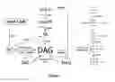 Fig. 02 - Methods of producing lipids