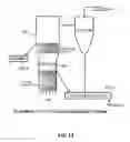 Fig. 13 - Method of Simultaneously Drying Coal and Torrefying Biomass