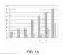 Fig. 15 - Methods and apparatus for improving plant growth