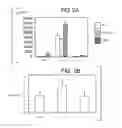 Fig. 03 - Method and apparatus for improving plant growth