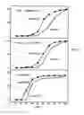 Fig. 04 - Method and apparatus for improving plant growth