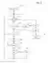 Fig. 04 - Actuation method for an electric window lifter, and actuation unit