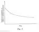 Fig. 06 - Abnormality diagnosis system and method for diagnosing abnormality in filter regeneration system