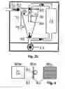 Fig. 07 - Analysis methods and devices for fluids