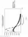 Fig. 04 - Method for predicting initial unbalance in a component