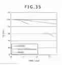 Fig. 22 - PHOTOELECTRIC CONVERSION ELEMENT, METHOD OF MANUFACTURING THE SAME, PHOTOELECTRIC CONVERSION ELEMENT MODULE, AND METHOD OF MANUFACTURING THE SAME
