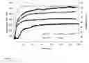 Fig. 02 - CALCIUM CARBONATE TO INCREASE VISCOSITY OF POLYACRYLAMIDE FLUIDS