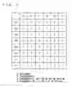 Fig. 04 - Control apparatus and control method for automatic transmission