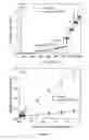 Fig. 09 - Sensors for analyte detection and methods of manufacture thereof